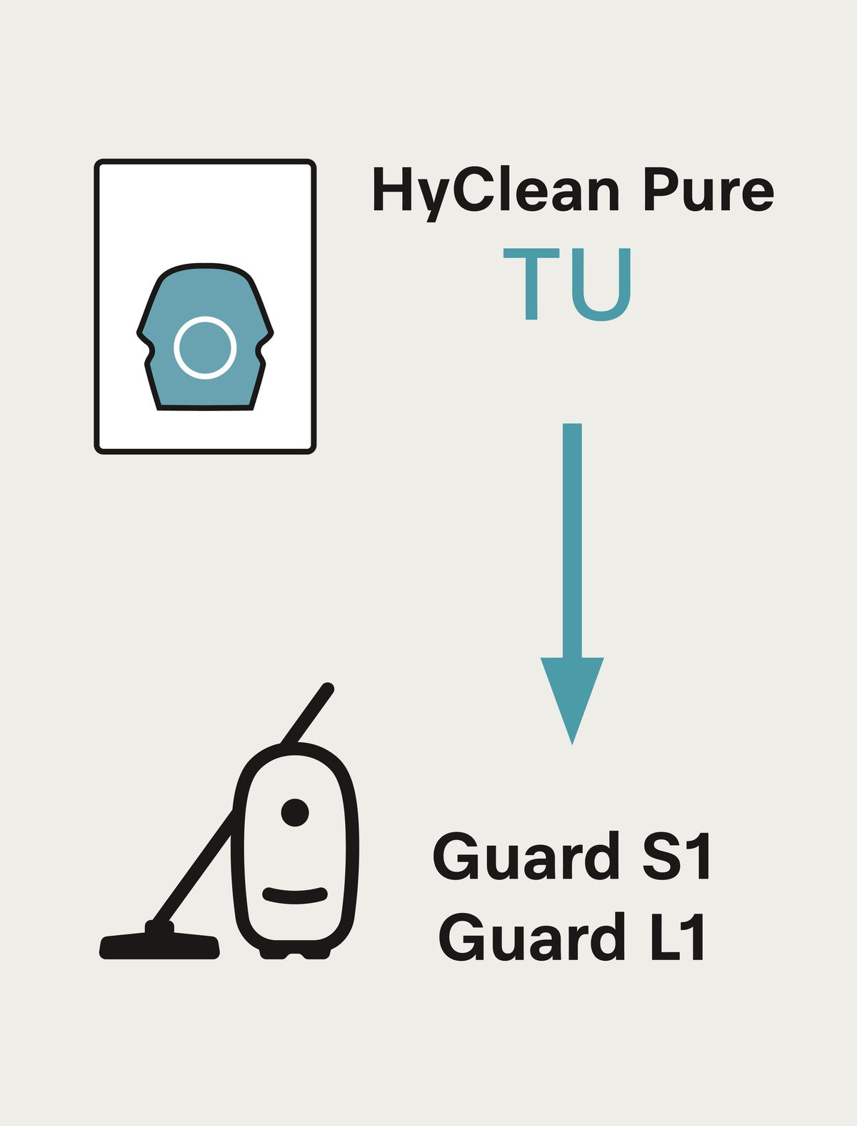 Sachets aspirateurs MIELE
Pack XXL TU HyClean Pure